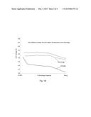 High Temperature Sodium Battery with High Energy Efficiency diagram and image