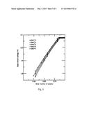 High Temperature Sodium Battery with High Energy Efficiency diagram and image