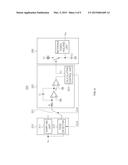 REFERENCE SIGNAL GENERATING CIRCUIT AND METHOD AND POWER FACTOR     COMPENSATION APPARATUS HAVING THE SAME diagram and image