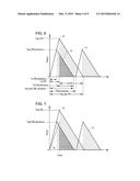 SMOOTH TRANSITION OF A POWER SUPPLY FROM A FIRST MODE, SUCH AS A     PULSE-FREQUENCY-MODULATION (PFM) MODE, TO A SECOND MODE, SUCH AS A     PULSE-WIDTH-MODULATION (PWM) MODE diagram and image