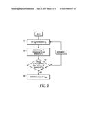 NEGATIVE VOLTAGE MEASUREMENT diagram and image