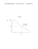 CURRENT MEASUREMENT DEVICE AND CURRENT MEASUREMENT METHOD diagram and image