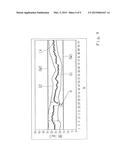 METHOD FOR CALIBRATING A MEASURING DEVICE FOR INSPECTING SURFACES ON THE     BASIS OF BARKHAUSEN NOISES FOR A SPECIFIED COMPONENT GEOMETRY diagram and image