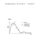 PHASE-CONTRAST MR IMAGING WITH SPEED ENCODING diagram and image