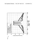 DIGITAL PREDISTORTION SYSTEM AND METHOD WITH EXTENDED CORRECTION BANDWIDTH diagram and image