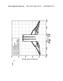 DIGITAL PREDISTORTION SYSTEM AND METHOD WITH EXTENDED CORRECTION BANDWIDTH diagram and image