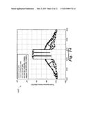 DIGITAL PREDISTORTION SYSTEM AND METHOD WITH EXTENDED CORRECTION BANDWIDTH diagram and image