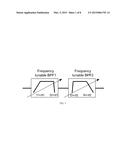 VARIABLE BANDWIDTH RF FILTER diagram and image