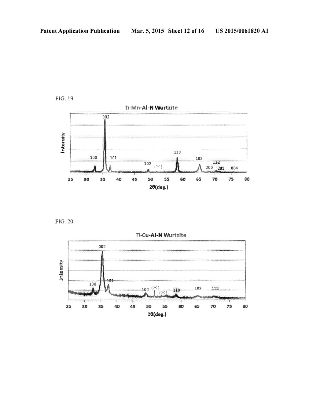 METAL NITRIDE MATERIAL FOR THERMISTOR, METHOD FOR PRODUCING SAME, AND FILM     TYPE THERMISTOR SENSOR - diagram, schematic, and image 13