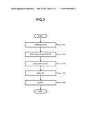 MONITORING SYSTEM, NOTIFICATION APPARATUS AND MONITORING METHOD diagram and image