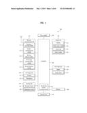 MOBILE TERMINAL AND CONTROLLING METHOD THEREOF diagram and image