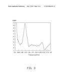 ANTENNA STRUCTURE AND WIRELESS COMMUNICATION DEVICE EMPLOYING SAME diagram and image