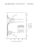 BROADBAND ANTENNA WITH ADJUSTABLE RESONANT FREQUENCY BAND diagram and image