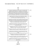 Device, Method, and Graphical User Interface for Transitioning Between     Display States in Response to a Gesture diagram and image