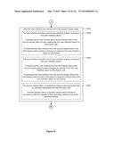 Device, Method, and Graphical User Interface for Transitioning Between     Display States in Response to a Gesture diagram and image