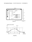 Device, Method, and Graphical User Interface for Transitioning Between     Display States in Response to a Gesture diagram and image