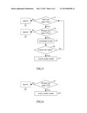 TOUCH PANEL CAPABLE OF DETECTING A STYLUS AND A METHOD OF USING THE SAME diagram and image