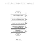 ELECTRONIC DEVICE AND OPERATION METHOD THEREOF diagram and image