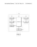 METHOD OF ADJUSTING SCREEN MAGNIFICATION OF ELECTRONIC DEVICE,     MACHINE-READABLE STORAGE MEDIUM, AND ELECTRONIC DEVICE diagram and image