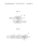 METHOD OF CONTROLLING STEREO CONVERGENCE AND STEREO IMAGE PROCESSOR USING     THE SAME diagram and image