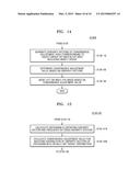 METHOD OF CONTROLLING STEREO CONVERGENCE AND STEREO IMAGE PROCESSOR USING     THE SAME diagram and image