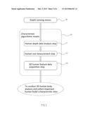 NON-CONTACT 3D HUMAN FEATURE DATA ACQUISITION SYSTEM AND METHOD diagram and image