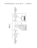 RADIO COMMUNICATION APPARATUS, RADIO COMMUNICATION METHOD, AND RADIO     COMMUNICATION SYSTEM diagram and image