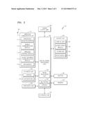 DEVICE AND METHOD FOR MAKING QUICK CHANGE TO PLAYBACK MODE AFTER     PHOTOGRAPHING SUBJECT diagram and image