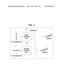 LIDAR SENSOR SYSTEM diagram and image