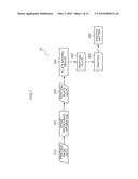 COLOR SEPARATION APPARATUS, COLOR SEPARATION METHOD, AND NON-TRANSITORY     COMPUTER-READABLE MEDIUM diagram and image