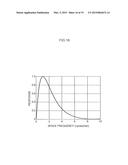 COLOR SEPARATION APPARATUS, COLOR SEPARATION METHOD, AND NON-TRANSITORY     COMPUTER-READABLE MEDIUM diagram and image