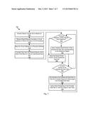 Systems and Methods for Variable Sector Count Spreading and De-Spreading diagram and image