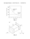 DIELECTRIC CERAMIC COMPOSITION AND MULTILAYER CERAMIC CAPACITOR INCLUDING     THE SAME diagram and image