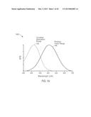 CIRCADIAN FRIENDLY LED LIGHT SOURCE diagram and image