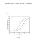 CIRCADIAN FRIENDLY LED LIGHT SOURCE diagram and image