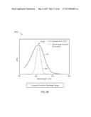 CIRCADIAN FRIENDLY LED LIGHT SOURCE diagram and image