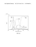 CIRCADIAN FRIENDLY LED LIGHT SOURCE diagram and image