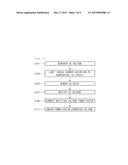 POWER FACTOR CORRECTION CIRCUIT diagram and image