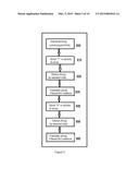 NEGATIVE BIAS THERMAL INSTABILITY STRESS TESTING FOR STATIC RANDOM ACCESS     MEMORY (SRAM) diagram and image