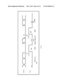 NEGATIVE BIAS THERMAL INSTABILITY STRESS TESTING FOR STATIC RANDOM ACCESS     MEMORY (SRAM) diagram and image