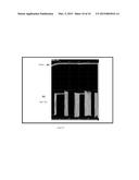 NEGATIVE BIAS THERMAL INSTABILITY STRESS TESTING FOR STATIC RANDOM ACCESS     MEMORY (SRAM) diagram and image