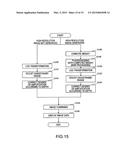 ULTRASONIC MEASUREMENT APPARATUS, ULTRASONIC IMAGING APPARATUS, AND     ULTRASONIC MEASUREMENT METHOD diagram and image