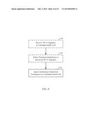 REDUCING INTERFERENCE FROM LTE IN UNLICENSED BANDS diagram and image