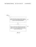 METHODS AND APPARATUS FOR MULTIPLE USER UPLINK diagram and image