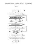 METHOD AND APPARATUS FOR CONFIGURING WIRELESS COMMUNICATION USING DEVICE     NAMES IN ELECTRONIC DEVICE diagram and image