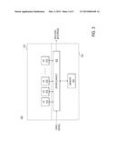 APPARATUSES AND METHODS FOR CABAC INITIALIZATION diagram and image