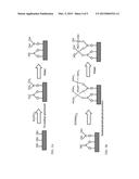 ALD COATING OF NUCLEAR FUEL ACTINIDES MATERIALS diagram and image