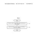 APPARATUS AND METHOD FOR SEPARATING MULTI-CHANNEL AUDIO SIGNAL diagram and image