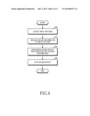 SOUND EFFECTS FOR INPUT PATTERNS diagram and image