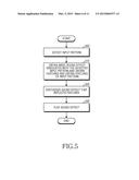 SOUND EFFECTS FOR INPUT PATTERNS diagram and image